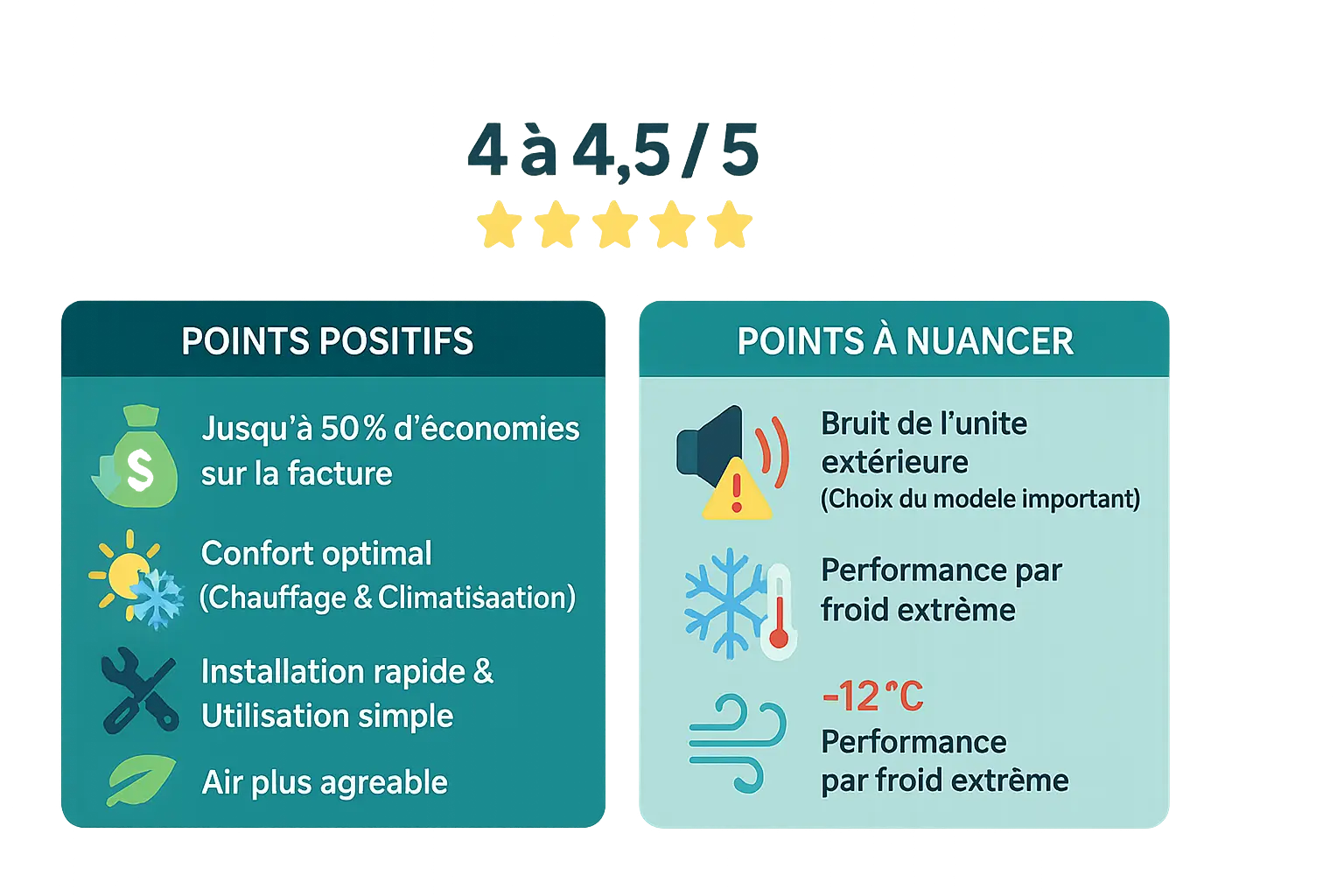 Aides financières pompe à chaleur